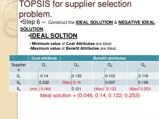 topsis method example